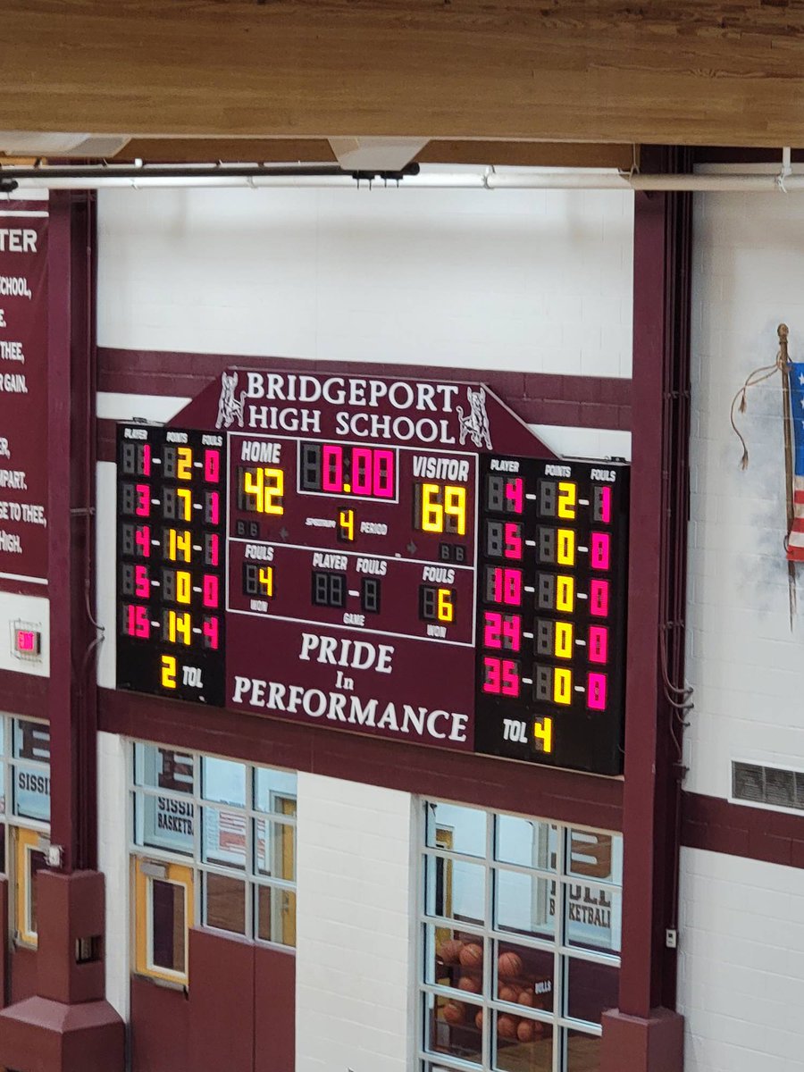 BridgeportTx's tweet photo. 1/21/2022 Varsity Basketball Finals:

Sissies 31 Decatur 53

Bulls 42 Decatur 69 https://t.co/s1gxCGqo0A