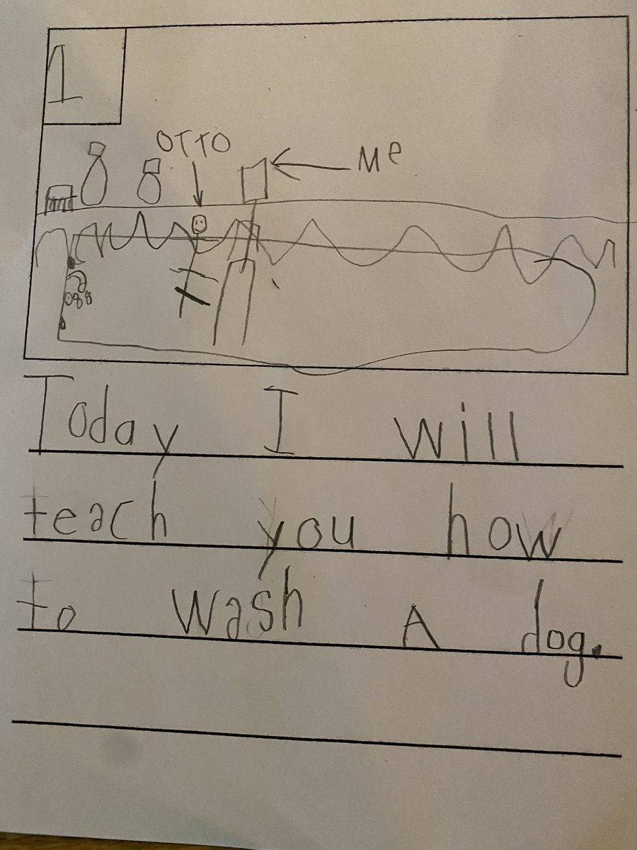 WonderfulRoom18's tweet photo. Hodge podge from this week: working on mentor texts for how-to books, writing responses to guided reading books and questions ss generated based on their NF research. https://t.co/gJXueElX7C