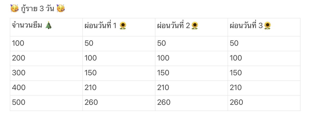 Pukkadd2's tweet photo. ให้กู้เงินแบบผ่อนได้ 1-3 วัน ทักมาได้ค่า รับเยอะ เลือกเวลาคืนเองได้ค่ะ 
#ยืมเงิน #กู้เงิน #กู้เงินออนไลน์ #กู้เงินด่วน #เงินกู้สำหรับติ่ง #กู้เงิน #กู้เงินออนไลน์ https://t.co/C0K94TN6h3