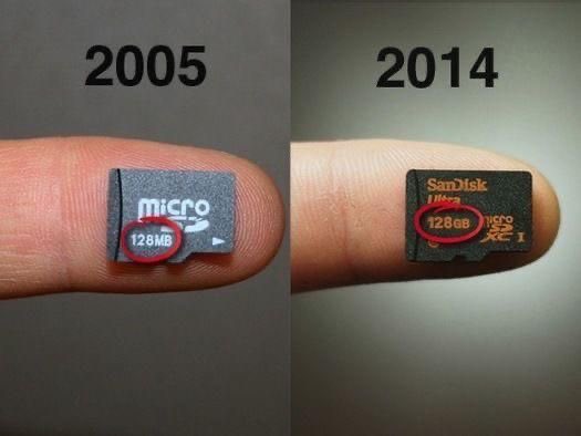What time means in #technology!