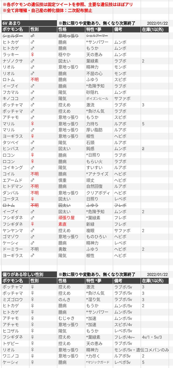 Tn Sorae 外交用アカウント Sorae0000 Twitter