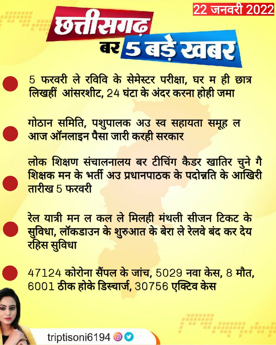 triptisoni6194's tweet photo. छत्तीसगढ़ बर 5 बड़े खबर
#chhattisgarhnews https://t.co/xokOZEHuwG