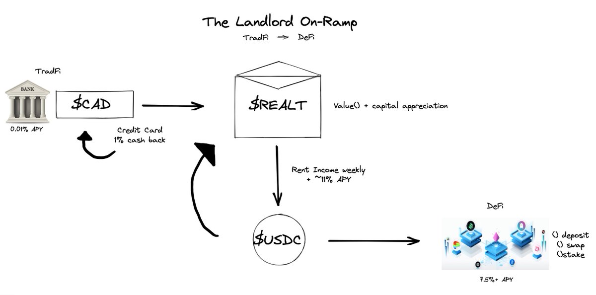 drsatoshi2's tweet image. Late night #FrenchChart: TradFi to #Defi on-ramp

Powered by @RealTPlatform