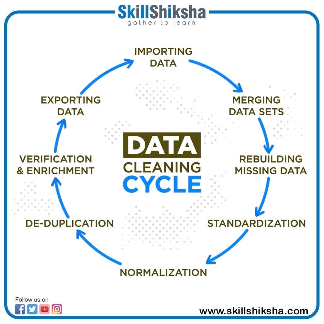 skillshiksha's tweet photo. Data cleaning is the process of ensuring the data is correct, consistent, and usable. If you have any data cleaning examples, do let us know.
For a comprehensive data science course, Call Now 8750505131
.
#dataciencecourse #digital #DataScience #datacleaning #onlinedatascience https://t.co/2LC3c30zYt