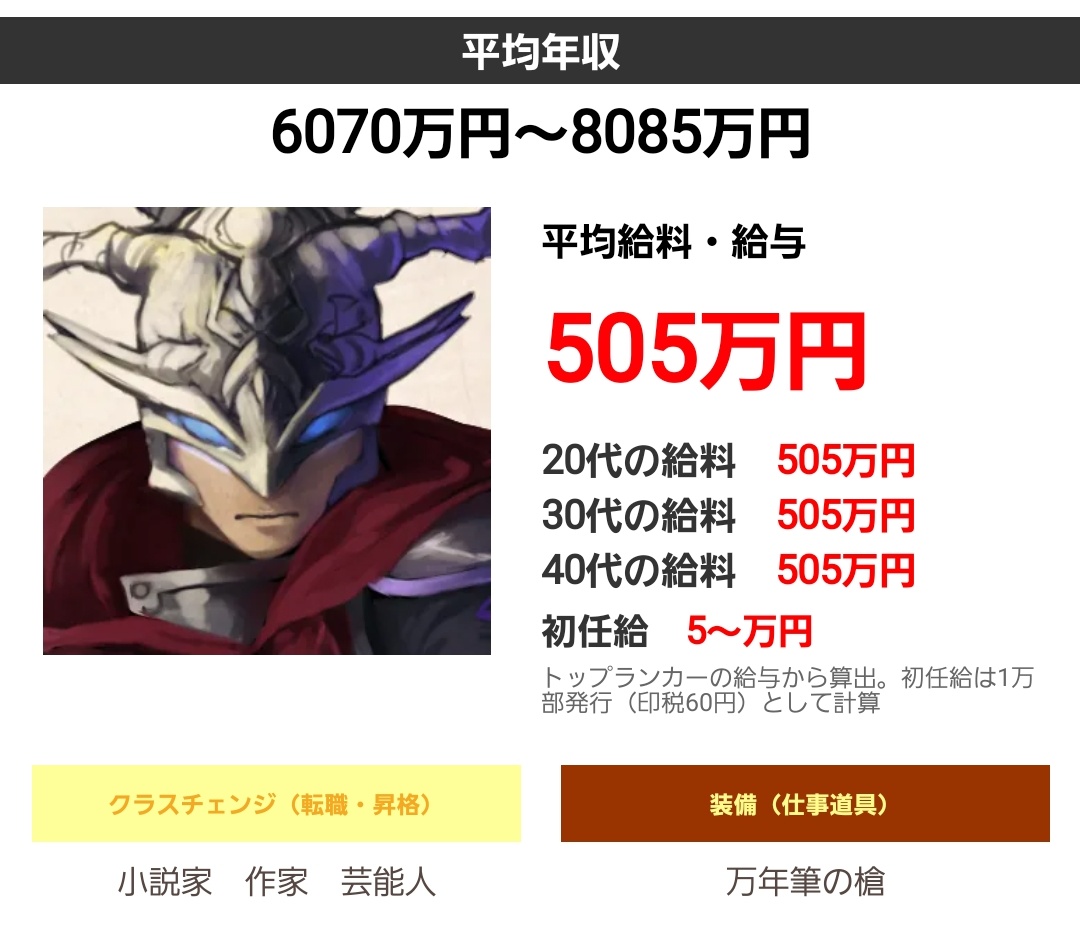 町田メガネ C101コミケマーケティング論 ラノベ作家の年収8000万円説 説 どころか丁寧な解説でそれが史実だと雄弁に語りかける記事がちゃんもあるのね やはり ラノベ作家は全てを解決する最強のソリューションなのは間違いない T Co