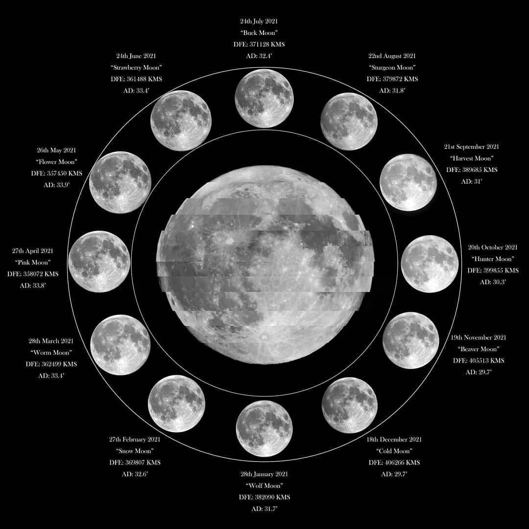 astrophotoindia's tweet photo. First post on Astrophotography India Twitter account! 

Full Moons of 2021!
( Featured on @apod - 1/1/2022 )

Credits : Soumyadeep Mukherjee https://t.co/AS1z77uZkw