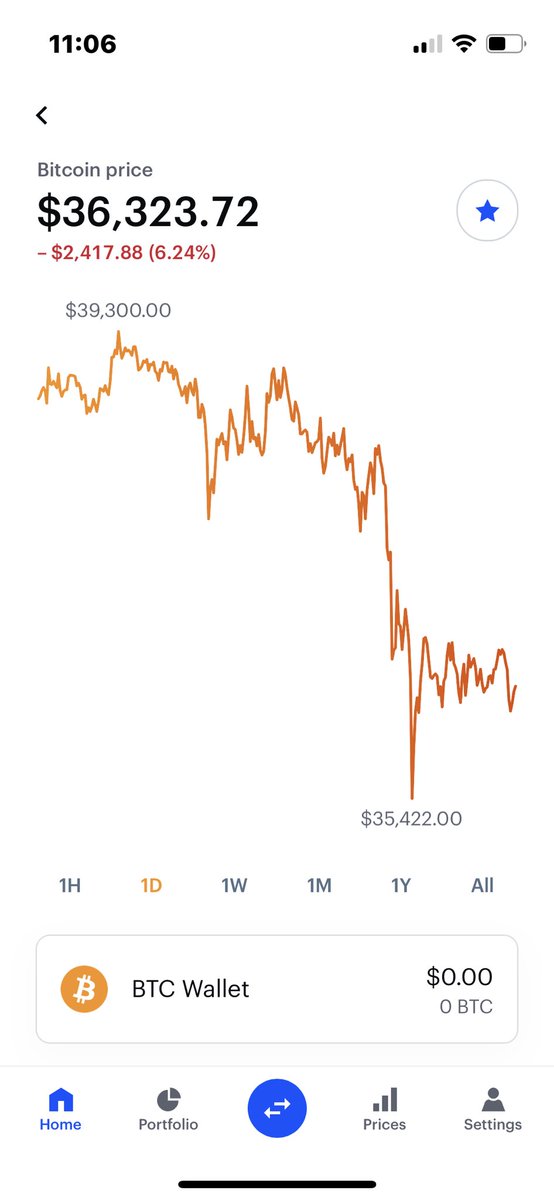 jimdelisle's tweet image. BTC -6% at 23:00 on Friday of a shit week. This 24/7 thing sure is an innovation for sure, an improvement…
#ItsNotABugItsAFeature