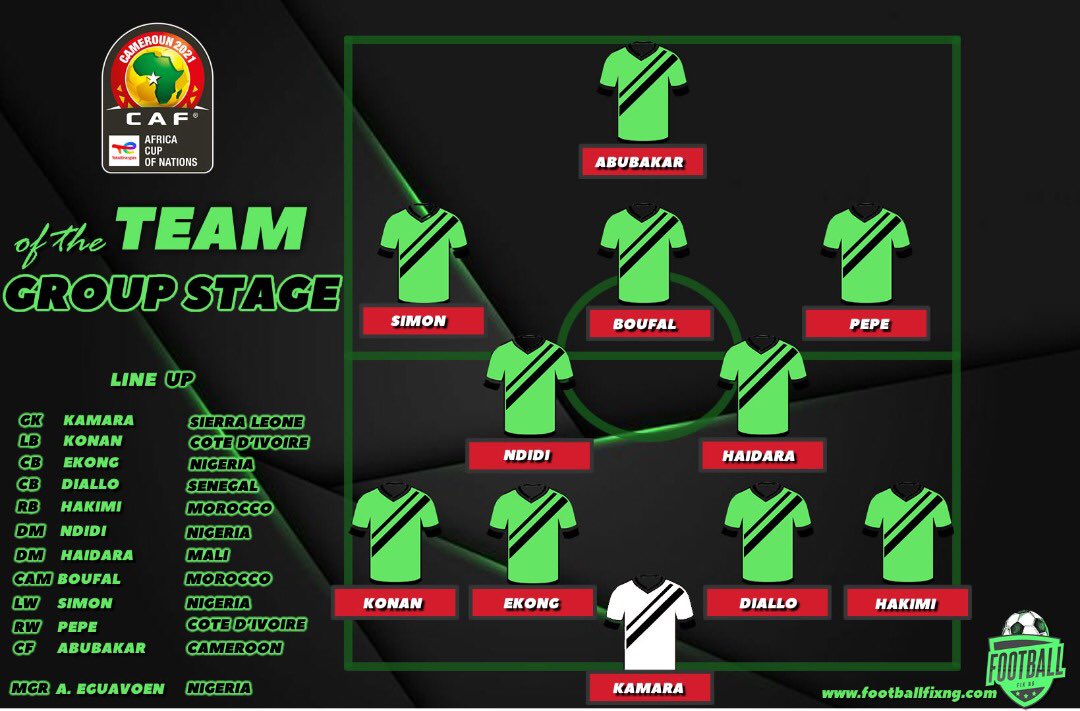 yemiTM442's tweet photo. My Team of the Group Stage from the AFCON https://t.co/5TijyRKogx