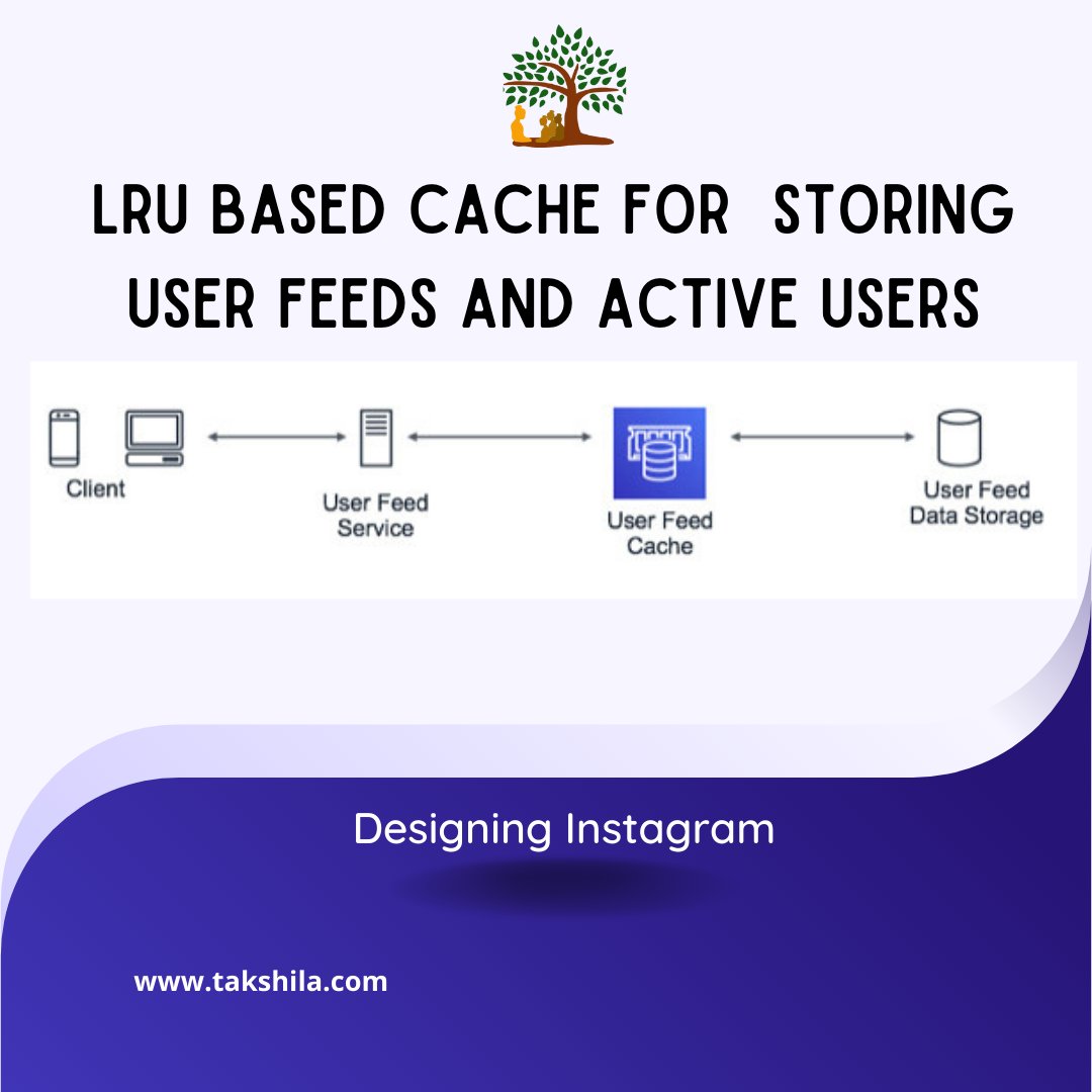 TakshilaTech's tweet image. LRU Based Cache for storing user feeds of active users in Instagram
Read published article on Highsclability: highscalability.com/blog/2022/1/11… 

#technology #systemdesign #artificialintelligence #maang #datascience #career #interview