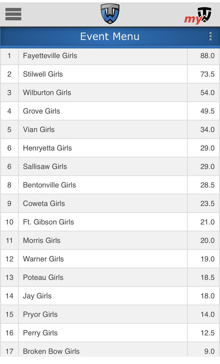 Grove Wrestling tweet media