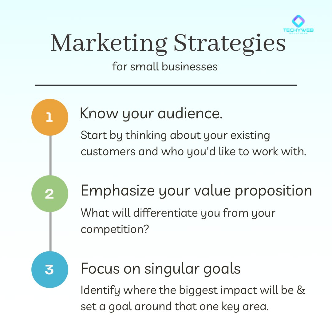 techywebsol's tweet photo. 3 crucial marketing strategies for small businesses. 
1. Know your audience.
2. Emphasize your value proposition.
3. Stay focused on singular goals and objectives.
Follow @techywebsolutions for more!
#marketingtips #surreysmallsbusiness #surreybusiness #smallbusinessmarketing https://t.co/72hUfb4VVD