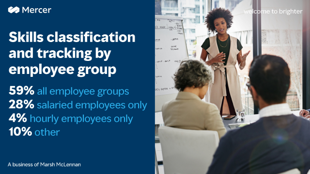 arvindusretay's tweet photo. Reskilling is the name of the game in the #FutureofWork. See how #HR can keep track of your workforce's progress. #business #SkillPay #FutureofCompensation #TotalRewards #Mercer https://t.co/TBDMcLpYIM https://t.co/shKLqy05KJ