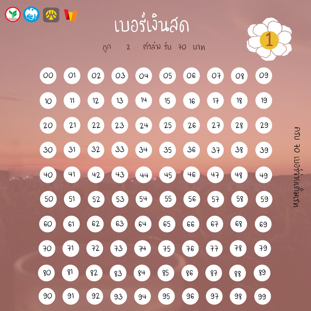 OnSunkiss's tweet photo. ♡งวดวันที่ 01/02/65 🍁
แผง 1฿ 2฿ 5฿
รับ ธนาคาร | wallet

(｡’▽’｡)♡

#เบอร์เงินสด #เบอร์เงิน
#เบอร์เงินเบอร์ทอง https://t.co/G0eLNifDa7