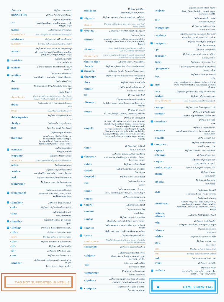 MaviSunshine's tweet photo. HTML cheat sheet. #100Devs https://t.co/ObhWiUxq3V