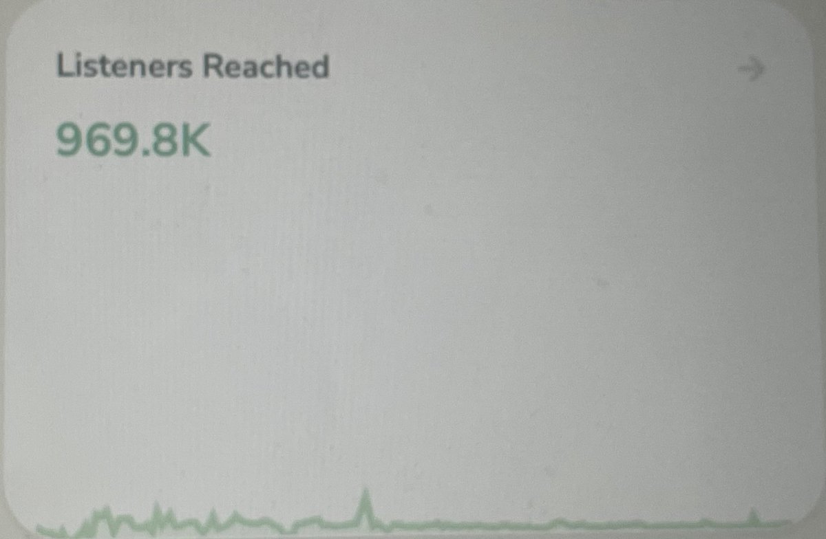 In only a few months Our Mindset has reached close to 1 million people. Congrats to all of the 68,700 members! The best is yet to come!