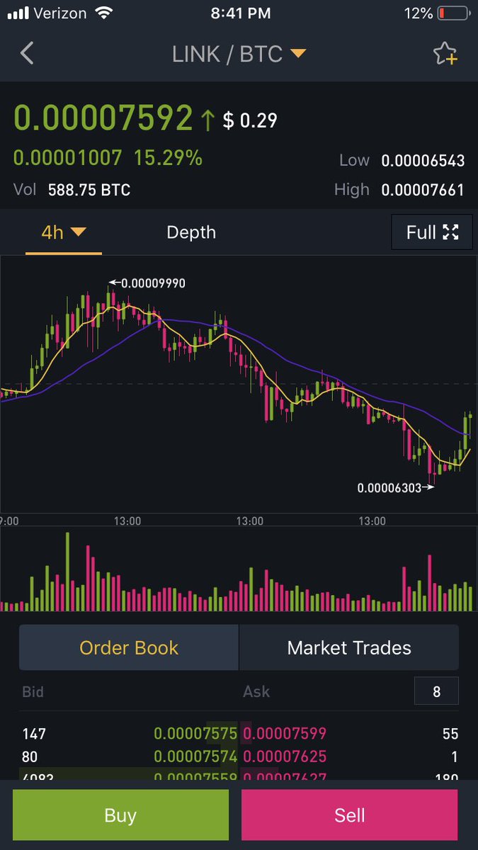 colorado_crypto's tweet photo. Who remembers this? $Link https://t.co/1IO8pmPWjP
