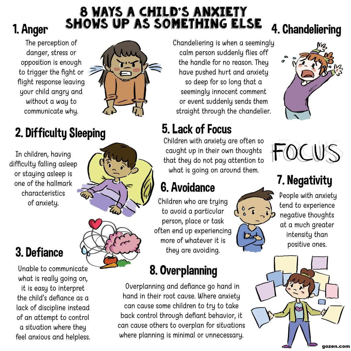 CarlaCorelli's tweet photo. Children often do not know how to process their emotions and how to communicate about them. These are some signs that your child might need help.
#anxiety 
#MentalHealthMatters https://t.co/Vpx8KlRs4S