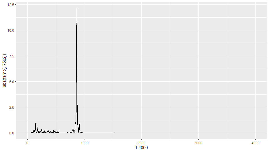 OpenSpecy's tweet photo. I may have cracked the code on the problem of automating the quantification of how much noise a spectrum has tonight and I am so stoked! With our new algorithm, these each have an order of magnitude of separation in how much noise they have.
#OpenSpectroscopy https://t.co/u6m27XXhZH