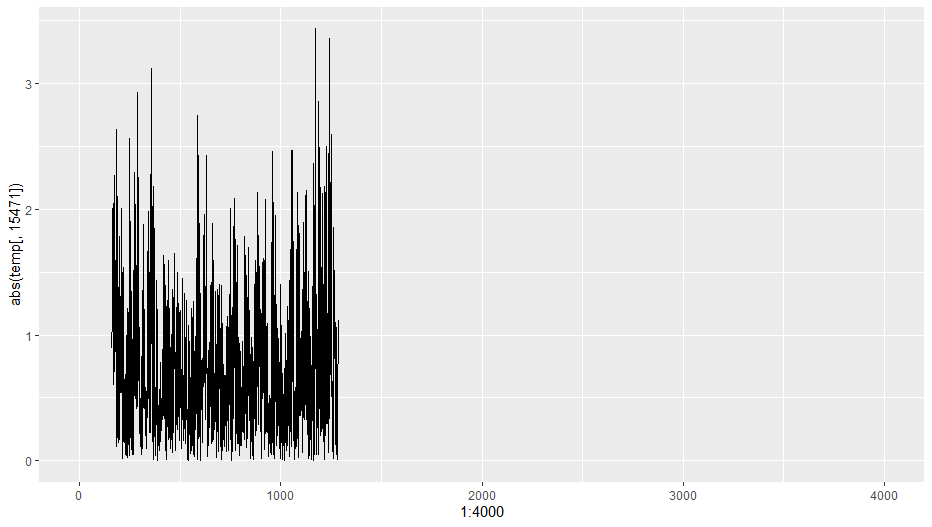 OpenSpecy's tweet photo. I may have cracked the code on the problem of automating the quantification of how much noise a spectrum has tonight and I am so stoked! With our new algorithm, these each have an order of magnitude of separation in how much noise they have.
#OpenSpectroscopy https://t.co/u6m27XXhZH