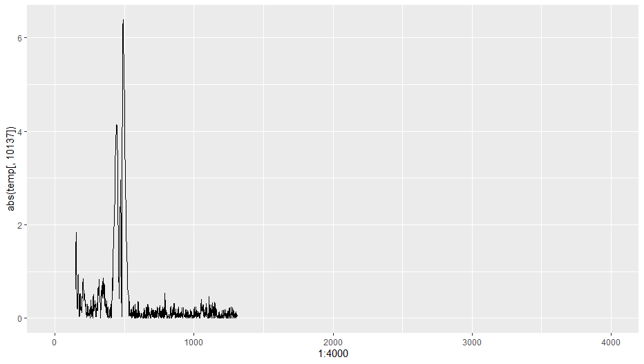 OpenSpecy's tweet photo. I may have cracked the code on the problem of automating the quantification of how much noise a spectrum has tonight and I am so stoked! With our new algorithm, these each have an order of magnitude of separation in how much noise they have.
#OpenSpectroscopy https://t.co/u6m27XXhZH