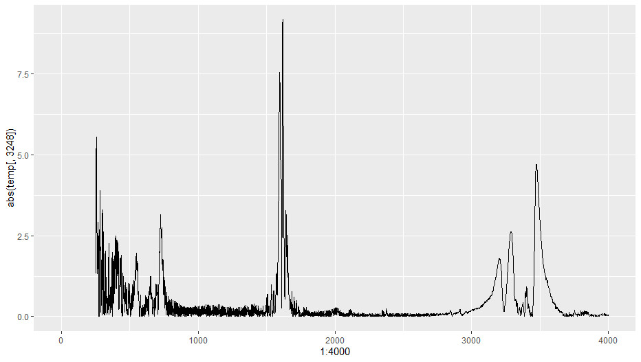 OpenSpecy's tweet photo. I may have cracked the code on the problem of automating the quantification of how much noise a spectrum has tonight and I am so stoked! With our new algorithm, these each have an order of magnitude of separation in how much noise they have.
#OpenSpectroscopy https://t.co/u6m27XXhZH
