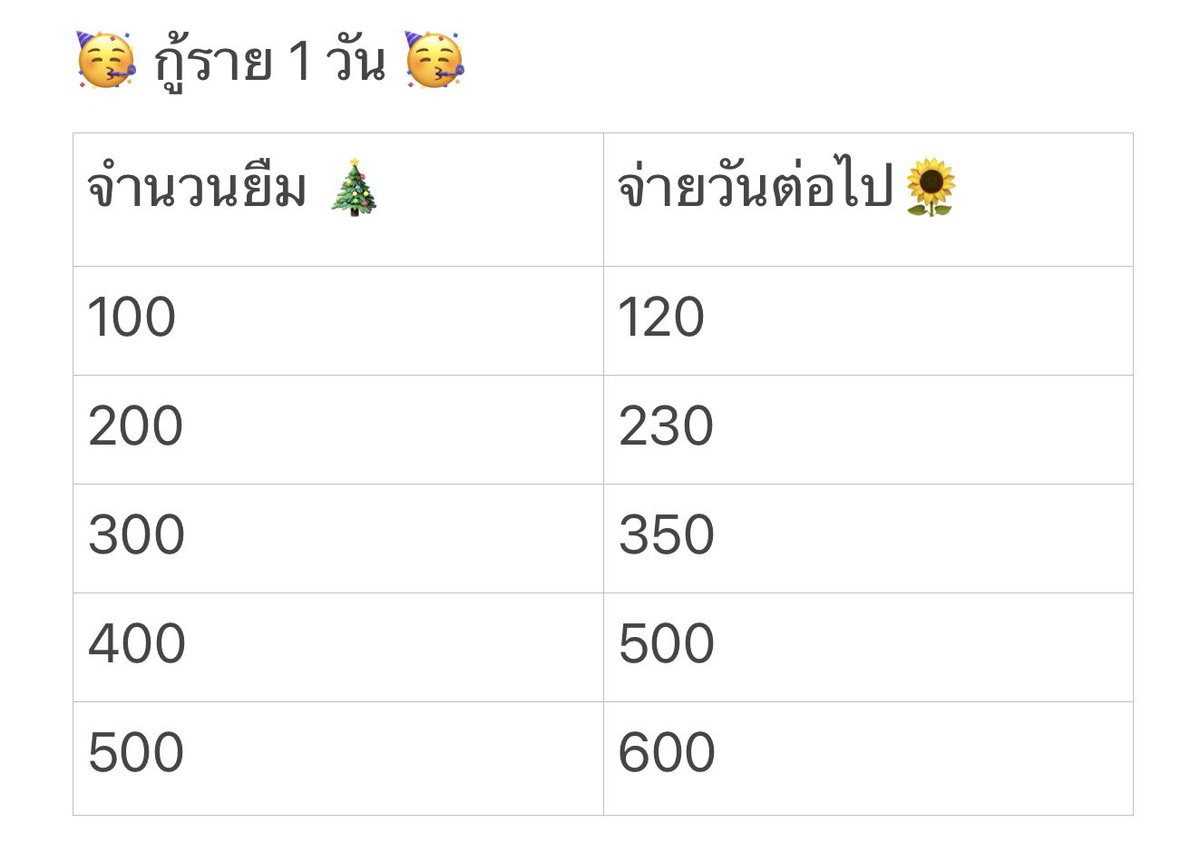 Pukkadd2's tweet photo. ให้กู้เงินแบบผ่อนได้ 1-3 วัน ทักมาได้ค่า รับเยอะ เลือกเวลาคืนเองได้ค่ะ 
#ยืมเงิน #กู้เงิน #กู้เงินออนไลน์ #กู้เงินด่วน #เงินกู้สำหรับติ่ง #กู้เงิน #กู้เงินออนไลน์ https://t.co/RSOfIudIg3