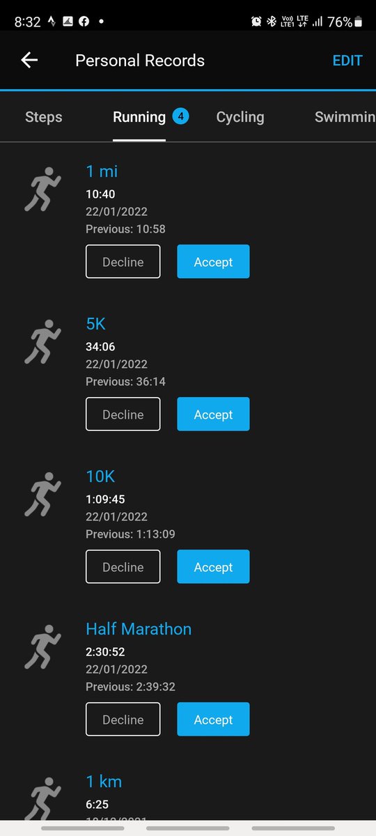 MilindJoglekar's tweet photo. Ladies and gents,
Target achieved.🤗 Thanks to #garmin 2:30HM (90:30 R:W) plan by Jeff Galloway, my family, running mates, and of course runner tweelebrities here. Now 100 hours of MAF after some rest. 
#running #goal230HM #ukrunchat #indiarunning #beatyesterday https://t.co/K75piOzm0u