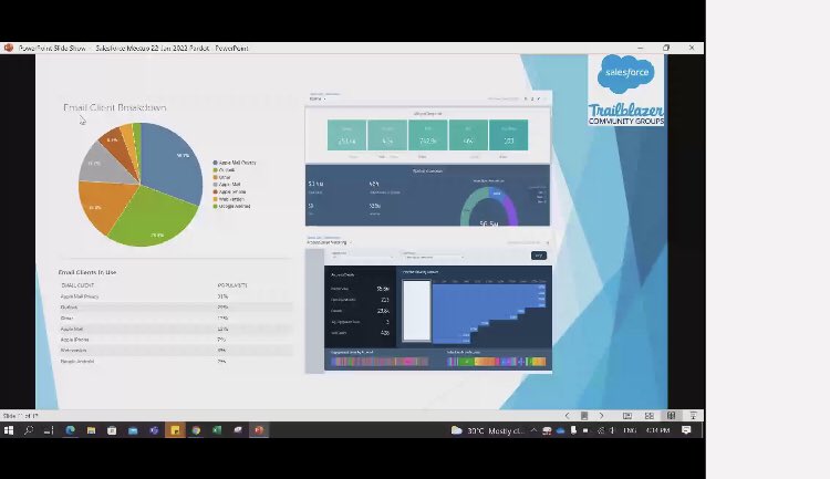 ShaliniiiGupta's tweet photo. Introduction to Pardot by @ChennaiSFUG group. #ChennaiSFUG #DemandBlue @DemandBlue #360degreecloud #360smsapp #trailblazercommunity https://t.co/f5QTQutFSk