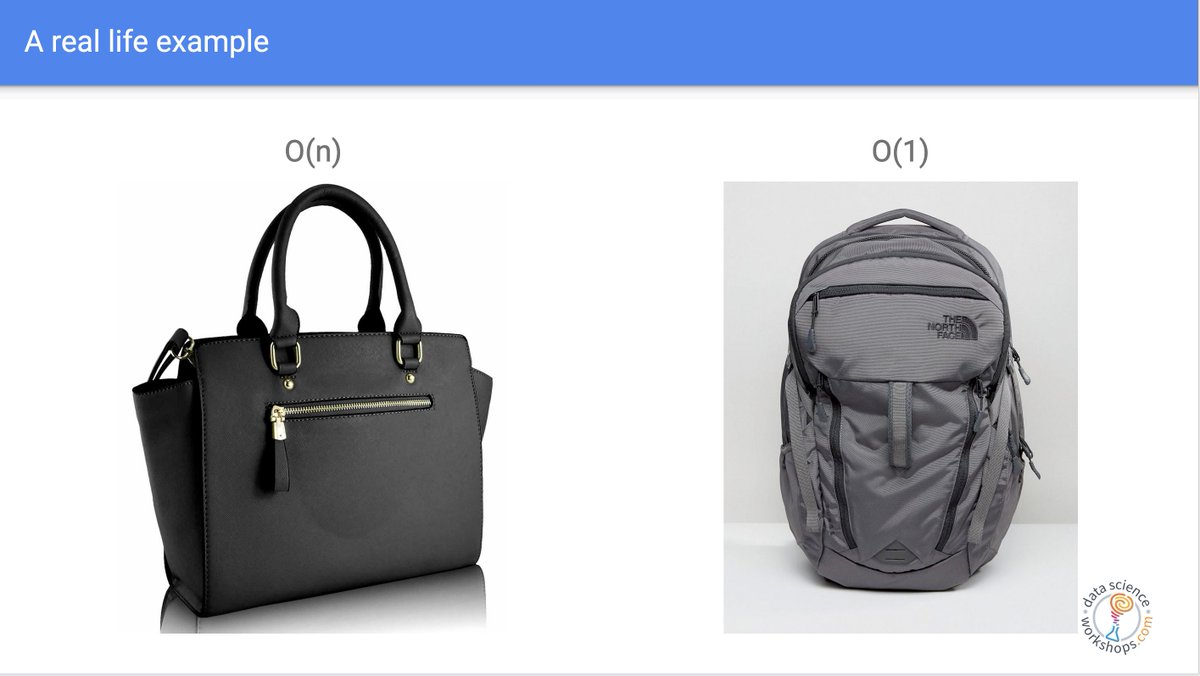 Finding a thing in my partner’s unsorted handbag: O(n)
Finding a thing in my highly structured backpack: O(1)

(A slide I made for a workshop I lead last year)