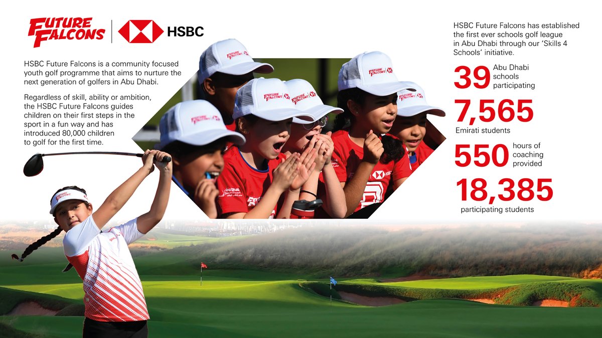 Junior Golf flourishing in UAE with HSBC Future Falcons and Abu Dhabi Sports Council

Details: bit.ly/3Iq5Xjp