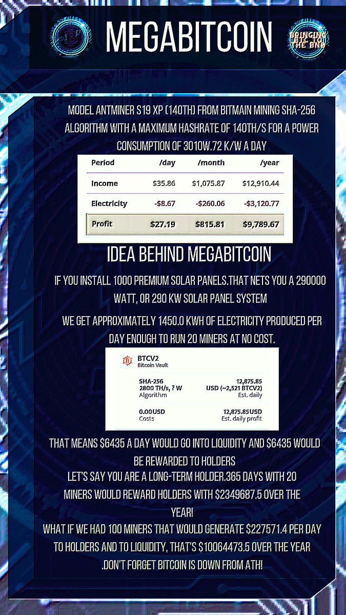 Berserker Bill (@billysc39828865) on Twitter photo @AltCoinMarketUK <a href="/MegaBitcoinBTC/">MegaBitcoin</a> #MegaBitcoin is always expanding every day,the team works tirelessly and deliver.#Bitcoin is down currently but so is everything but #MegaBitcoin will show it's holders just him much of a #BSCGem they have #buythedip #altcoin #BSC #ToTheMoon @AltCoinMarketUK <a href="/MegaBitcoinBTC/">MegaBitcoin</a> #MegaBitcoin is always expanding every day,the team works tirelessly and deliver.#Bitcoin is down currently but so is everything but #MegaBitcoin will show it's holders just him much of a #BSCGem they have #buythedip #altcoin #BSC #ToTheMoon