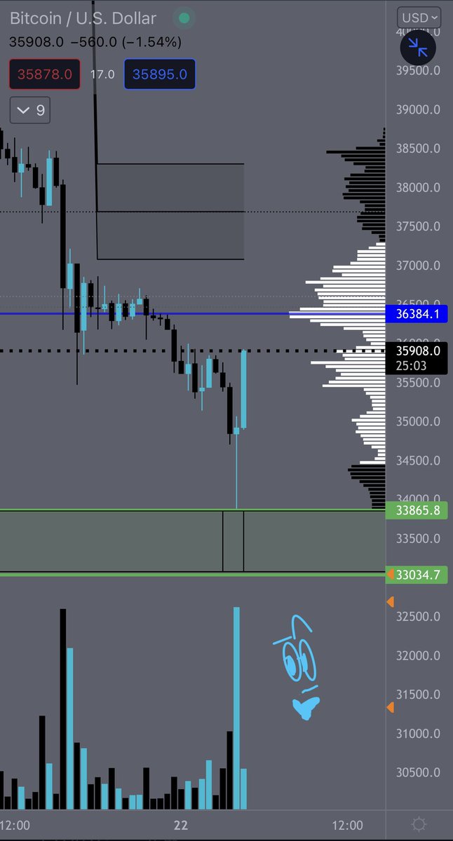 HEKtrades's tweet photo. Bot when all sold 👀🤔 #buttercorn https://t.co/sbxdRBC8rP