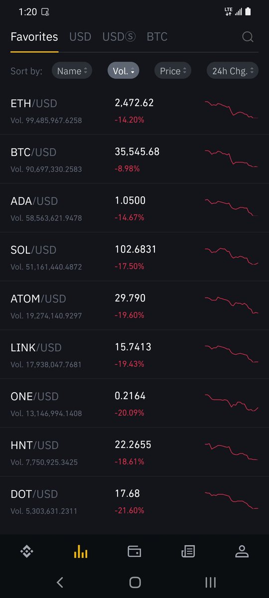 beenetwork5's tweet photo. With #crpyto prices on free fall, Pi right now is the safest crpyto to be in. The Pi community is probably the happiest right now. @PiCoreTeam #PiNetwork https://t.co/xVzAMyA3xH
