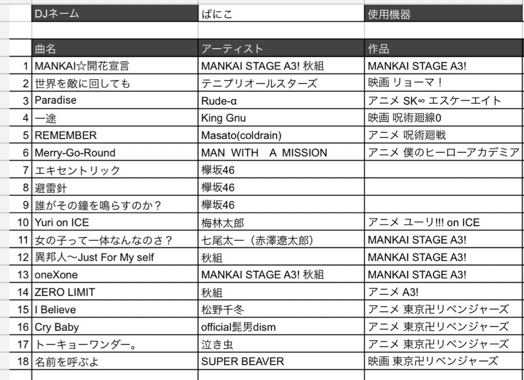 ばにを 今日流した曲たち 本当に今までの感じとガラッと変えてみました 個人的にはチョーお気に入りセトリです 気になった人 きいてみてくれよな そしてdjやってみたいと思った人たち やろ エスコネ T Co Xxohtzss8d Twitter