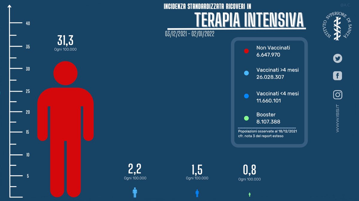 Roberto Burioni tweet media