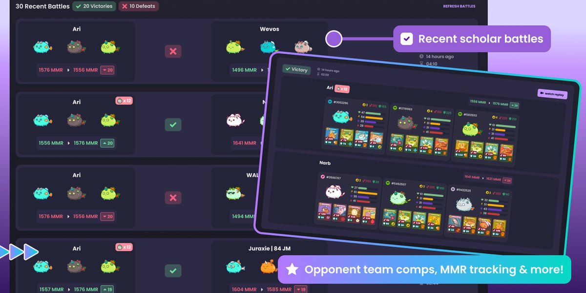 amypeniston's tweet photo. 📢 https://t.co/aVlQHzLPnZ VIP Guild Scholar Pages 2.0 are here!

We've integrated our new Battle log into the VIP Guild Dashboard so that you can:

- review your scholars' arena performance
- see opponent team comps
- easily watch replays

Demo vid coming soon. 😉

#AxieInfinity https://t.co/hZsTLPw6aH