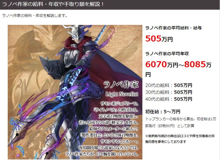 ハソユア ラノベ作家平均年収8000万の元ネタと思しきサイト見たら我々の業界 私は同人だから厳密には違うけど はだいぶ現実的になって笑っちゃった なんでその計算式をラノベ作家には活かせなかったんです T Co Bmaohto0sd Twitter