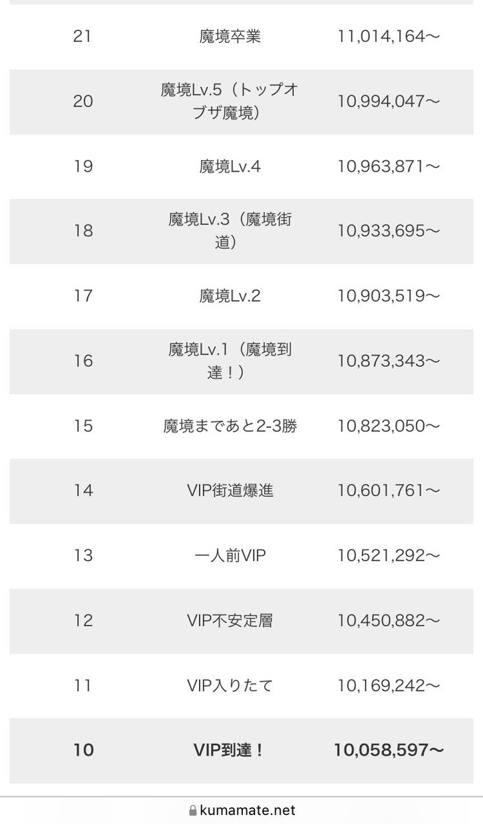 一応魔境行きました。
が、こうすけベッドに勝てんと気が済まんぞ。