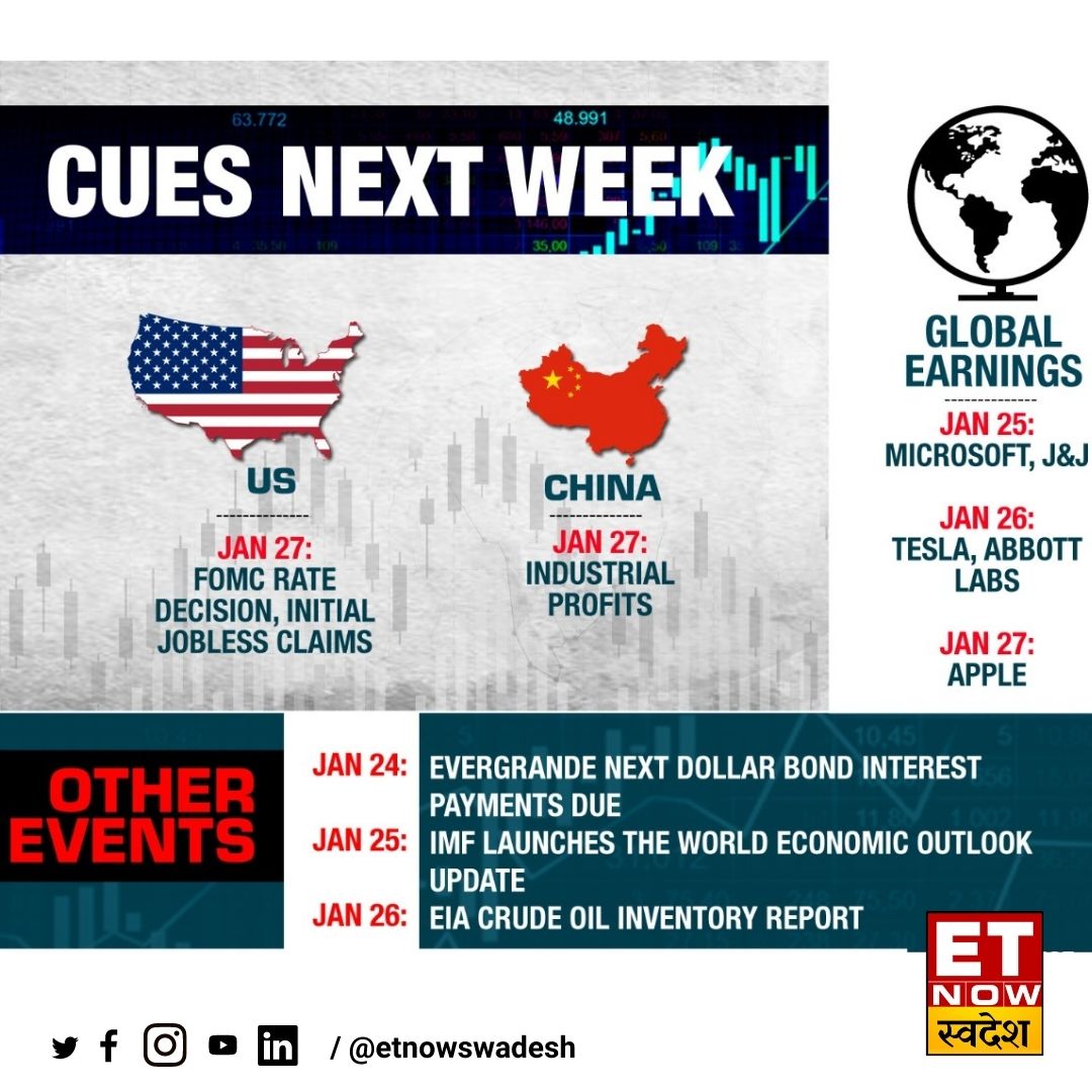 ETNowSwadesh's tweet photo. #GlobalNews | अगले हफ्ते के लिए ग्लोबल बाजार के संकेत, देखिए👇
#China #US #profits #cuesnextweek #globalearnings https://t.co/BgqtKZvRjv