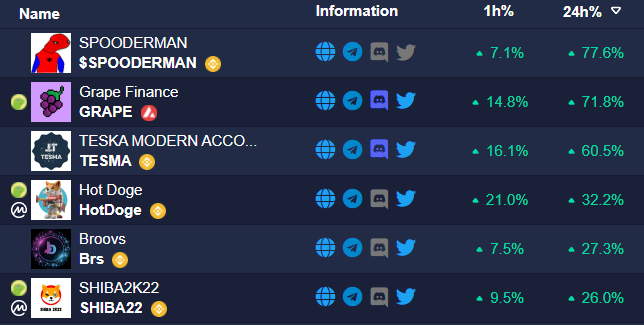 Top100Token tweet media