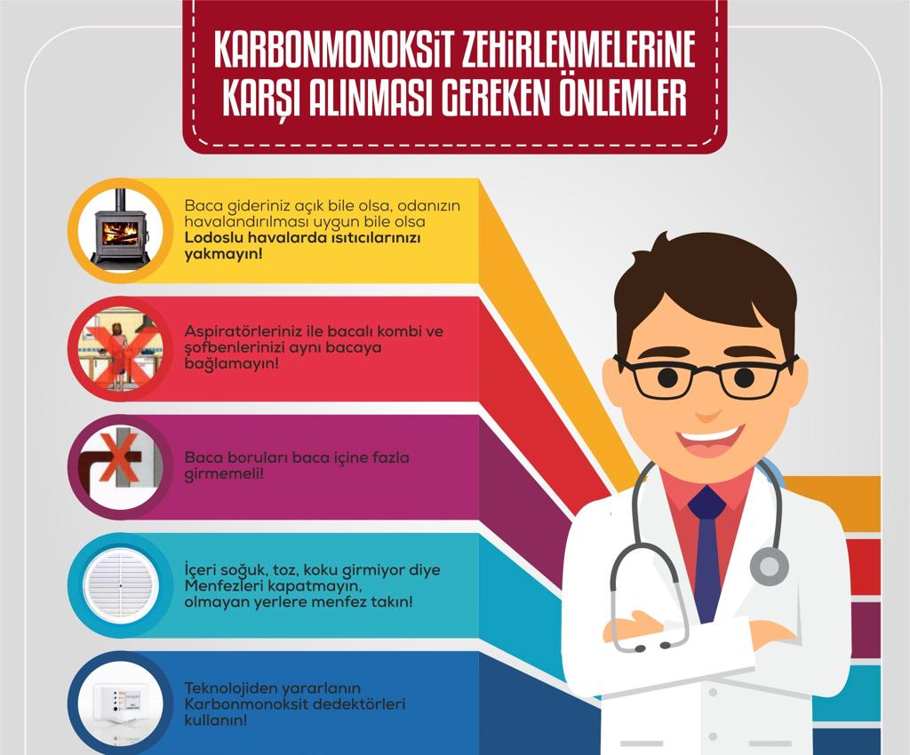 Soğuk havanın etkisini iyice hissetmeye başladığımız ve rüzgarın da zaman zaman etkisini gösterdiği bugünlerde ısınma ihtiyacımızı karşılarken soba, şofben ve kombilerin neden olabileceği #karbonmonoksit zehirlenmelerine karşı dikkatli olalım, tedbirlerimizi alalım👇