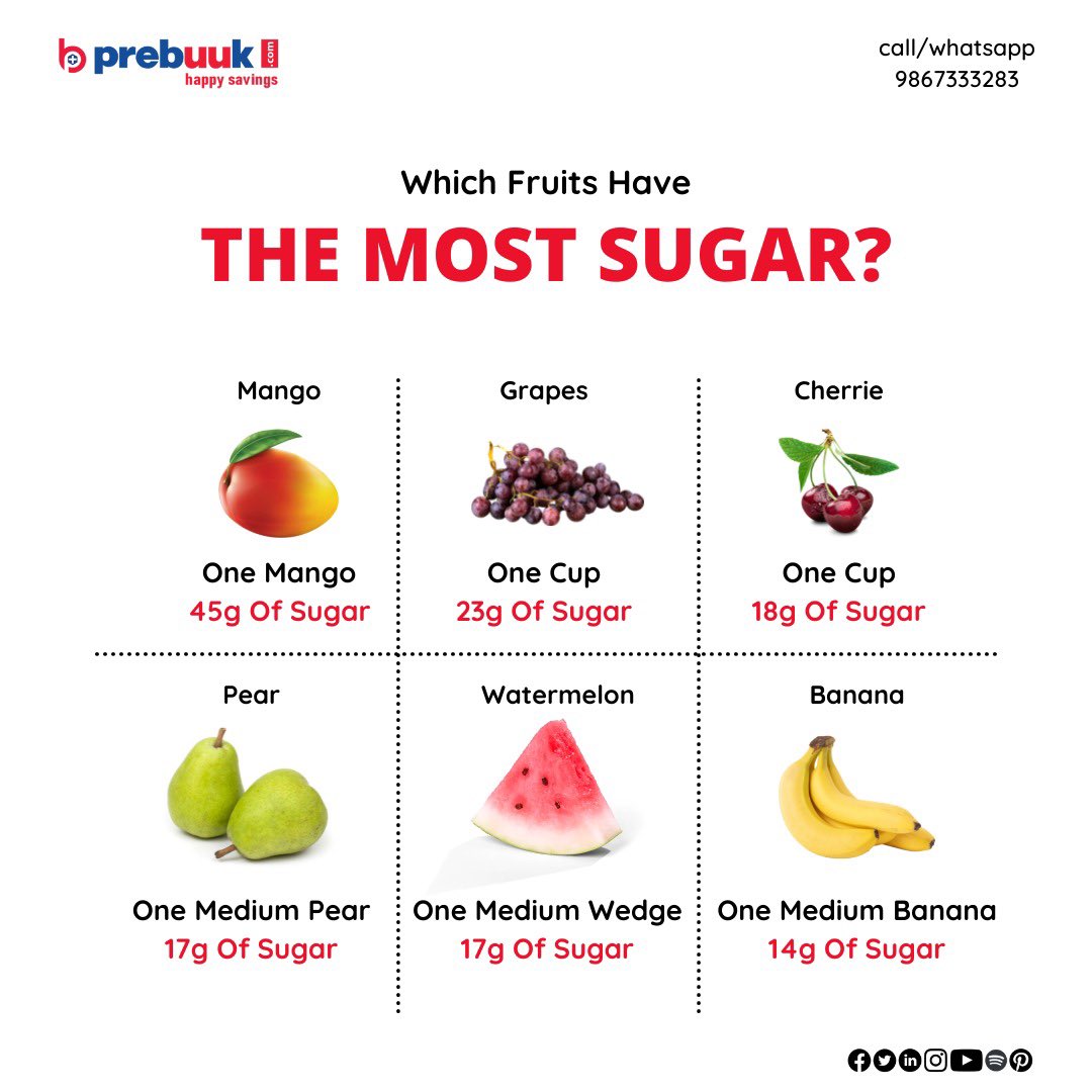 Antwort What fruit has the most sugar? Weitere Antworten Which fruit