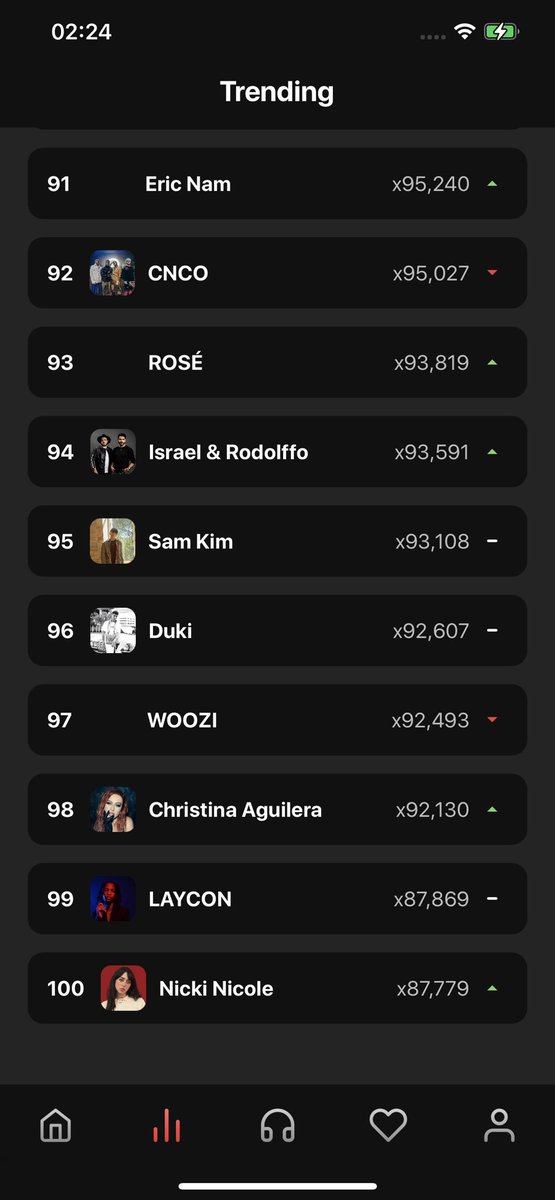 xtina24h's tweet photo. Sigan apoyando las #streamingparties de #ChristinaAguilera en @renaissanceapp. Volvimos al top 100, apoyen todas las campañas y llevemos a #Xtina a lo más alto #LaFuerza https://t.co/bMCnpzs1MH