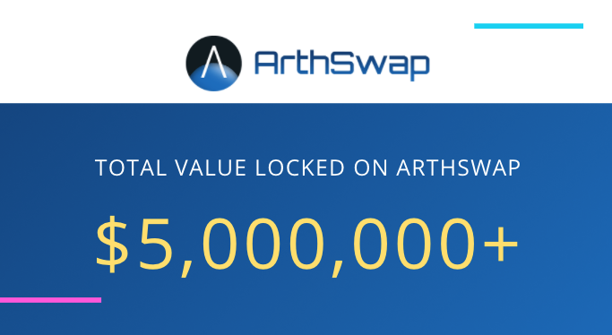 arthswap's tweet photo. 🚀🚀🚀$5,000,000+ TVL!🚀🚀🚀

Thank you, everyone!
Our TVL is now more than $5,000,000
Still not tried??
Then, give it a try😉
https://t.co/zpOmoBWHuV https://t.co/lpbfoVkbhc