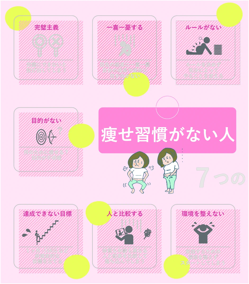 ダイエットに悩む人は熟読を！痩せ習慣がある人・ない人の特徴！