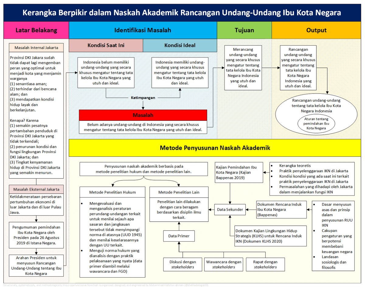 Barusan nyoba nyusun runtutan alur berpikir dalam pembuatan naskah ...