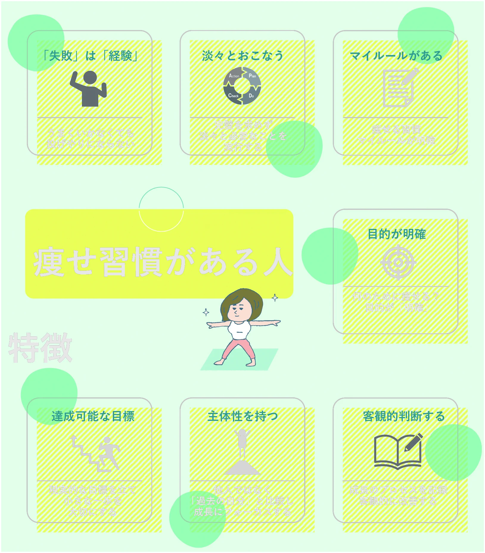 ダイエットに悩む人は熟読を！痩せ習慣がある人・ない人の特徴！