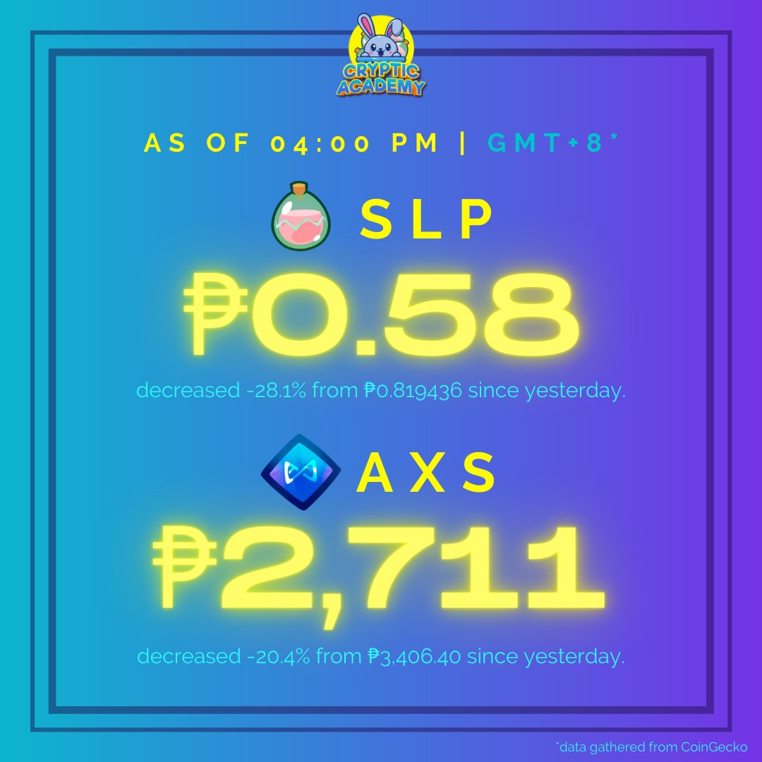 CrypticAcademy's tweet photo. 💥 SLP AND AXS UPDATE AS OF 4:00 PM (PST):
✨For more content, axie news, and giveaways you surely don't wanna miss, please follow our page!✨
#AxieInfinity
#CrypticAcademy https://t.co/xWlOIq6XPa