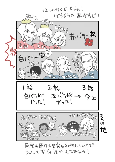 #薔薇王の葬列
アニメ1.2話で??となった方への解説マンガを描きました🌹
見ていない方は
3話から新展開なので今から見たほうがむしろわかりやすいかもしれない!1.2話はプロローグ!
名前とか覚えなくて大丈夫!

[TOKYOMX]日22時半[サンテレビ•KBS京都]日23時半[BS11]火24時[各配信サイト] 