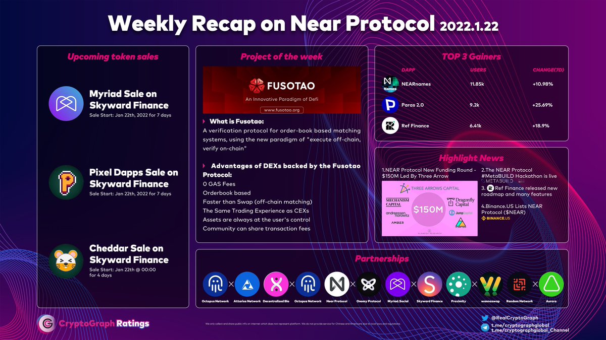 CryptoGraph Ratings tweet media